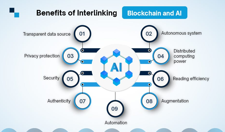 AI and Crypto Found Each Other — So What Now?