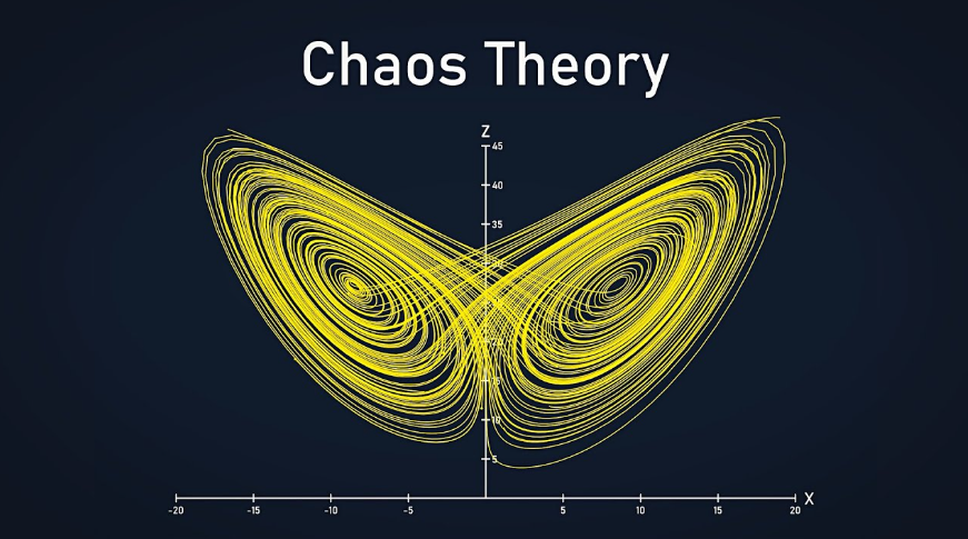 Chaos Theory and Crypto - Game of Chance