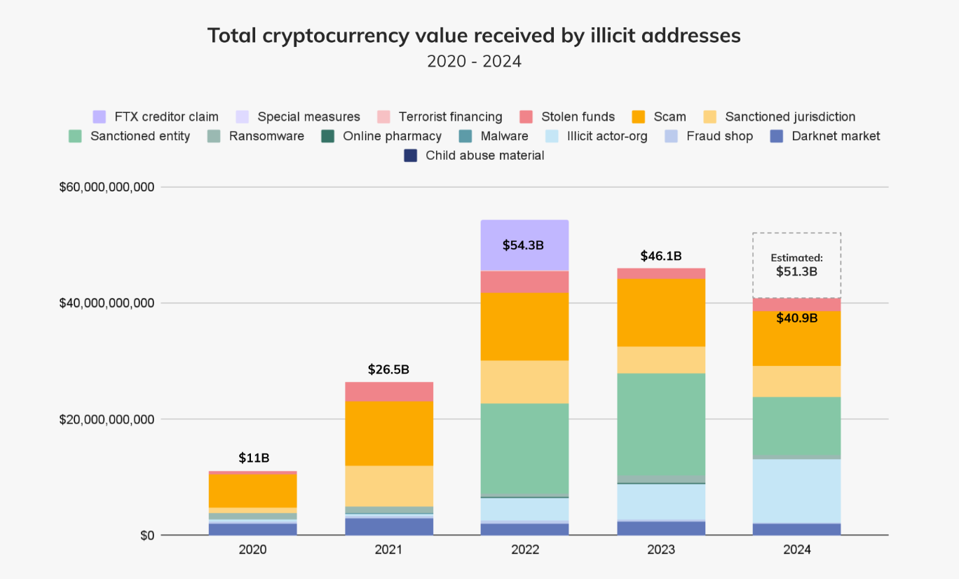 Common Problems that New Crypto Users Might Encounter