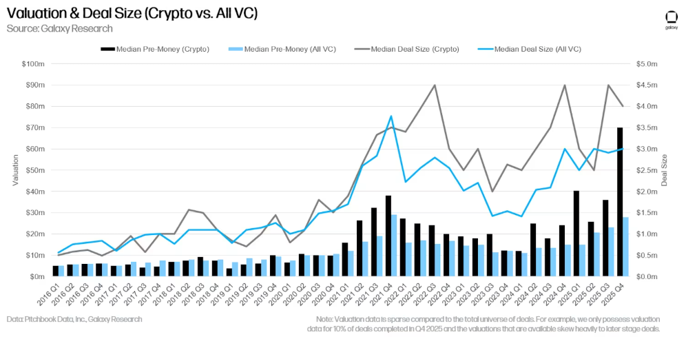 Crypto and Venture Capital: Who Bankrolls the Next Bitcoin