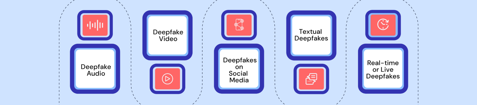 Deepfakes to Bypass KYC - Does It Work?