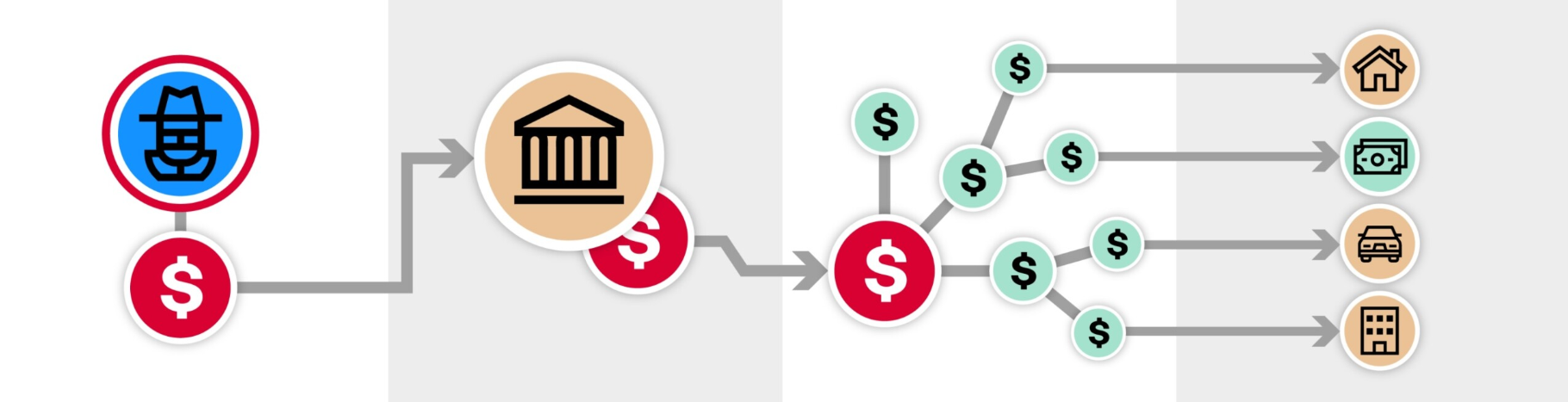 Follow the Money: How Stolen Crypto Disappears On-Chain