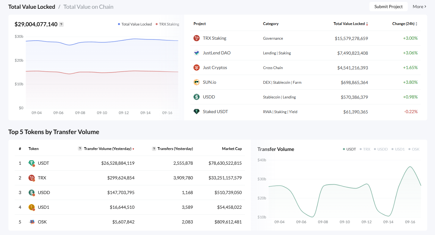 How Programmable Energy Leases Help Build TRON DApps