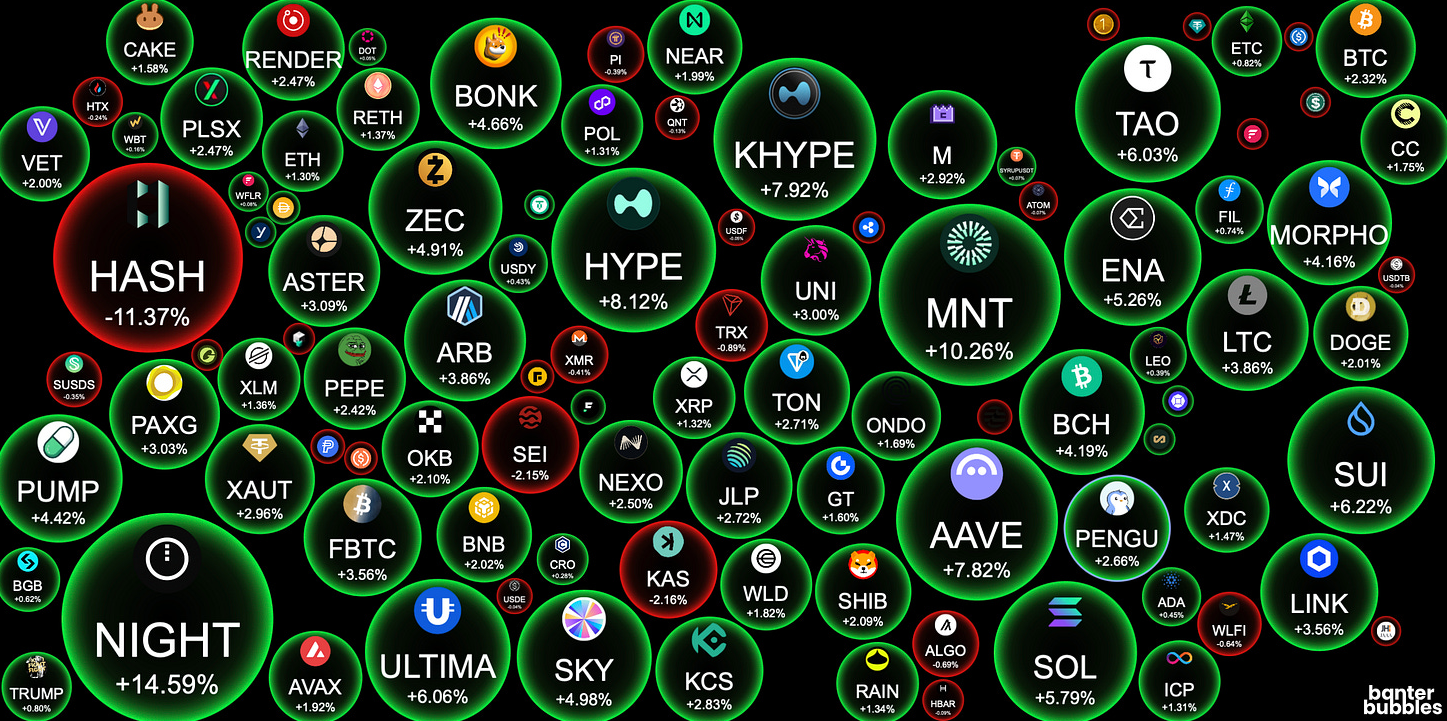 How to Create Your Own Crypto Token