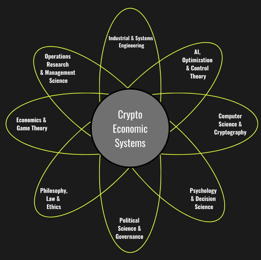 Interdisciplinary Projects on Blockchain