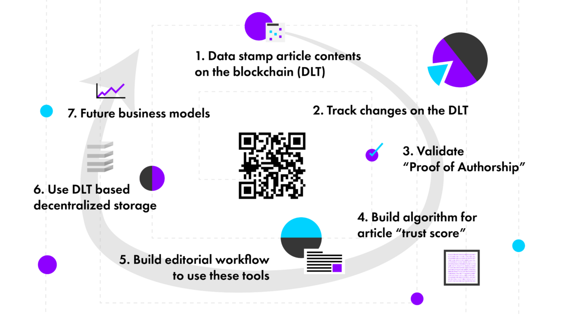 Is Crypto the Last Chance for Free Press?