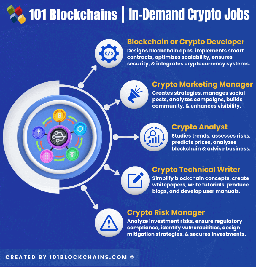 Jobs in Crypto - What Are They?