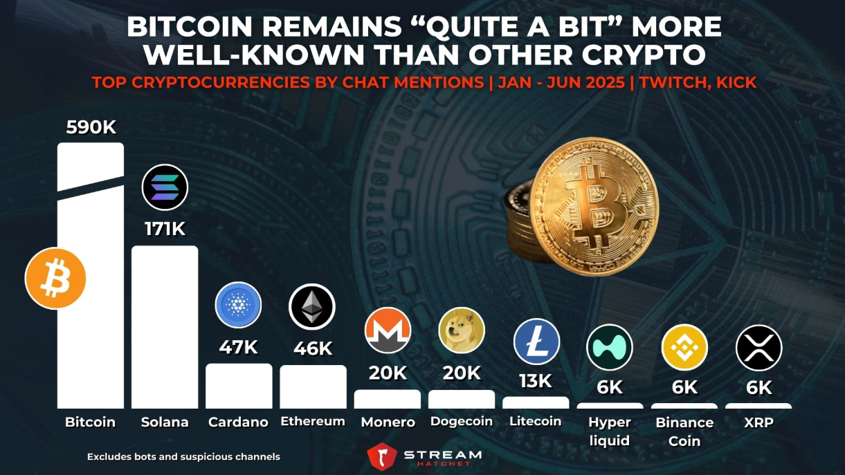 Live Streams and Crypto: Real-Time Mess
