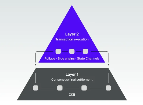 Optimization of Blockchain: Main Bottlenecks