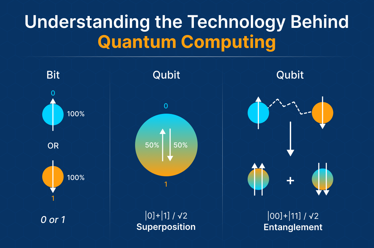 Quantum Computing and Crypto: The Clock Is Ticking
