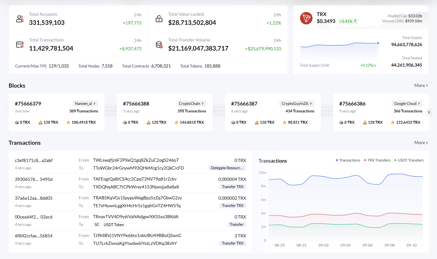 Renting Energy in TRON Network — the Airbnb of Cryptocurrency