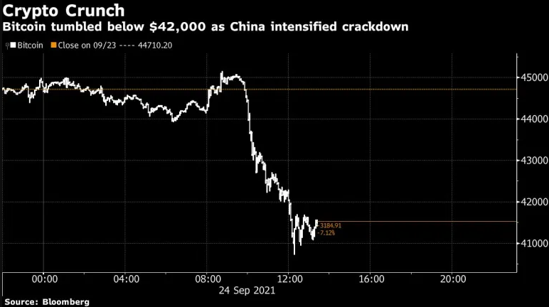 Resilience of Crypto: How Invincible is Blockchain Really?