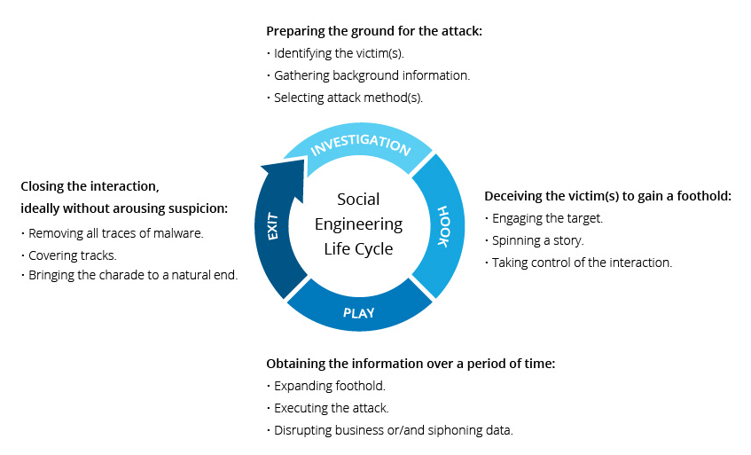 Signs that a Cryptoinvestment is Too Good to Be True
