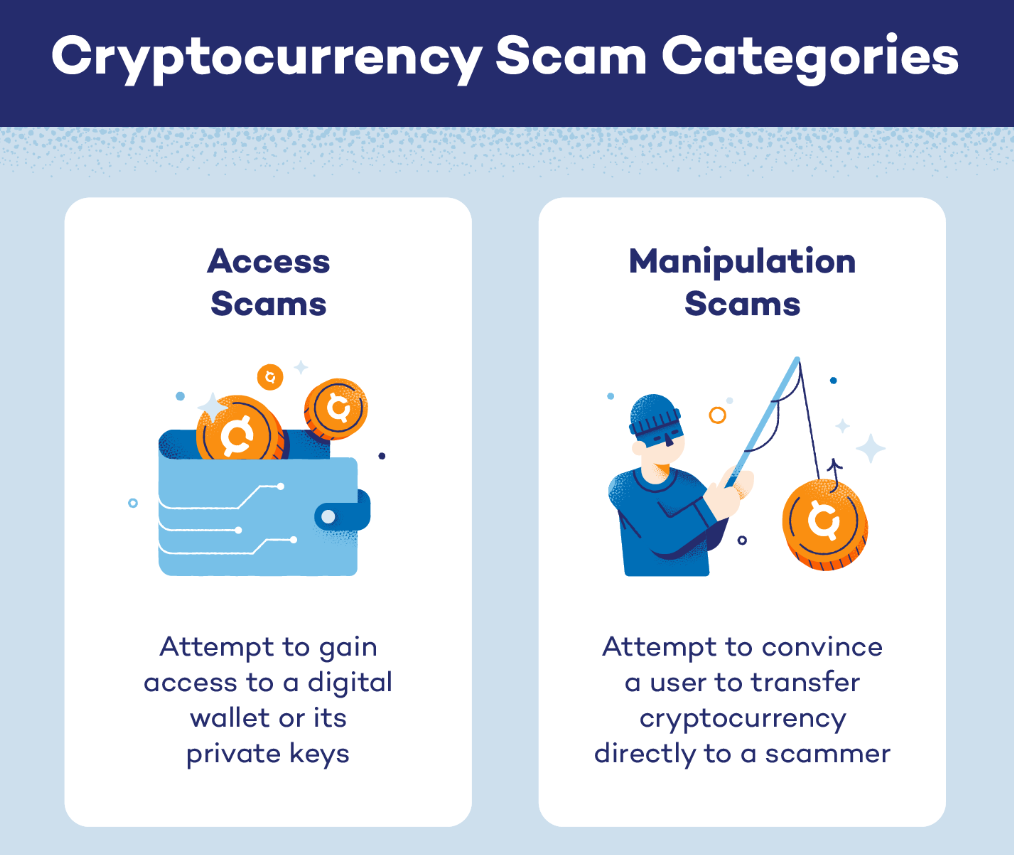 Social Engineering in Crypto Scams
