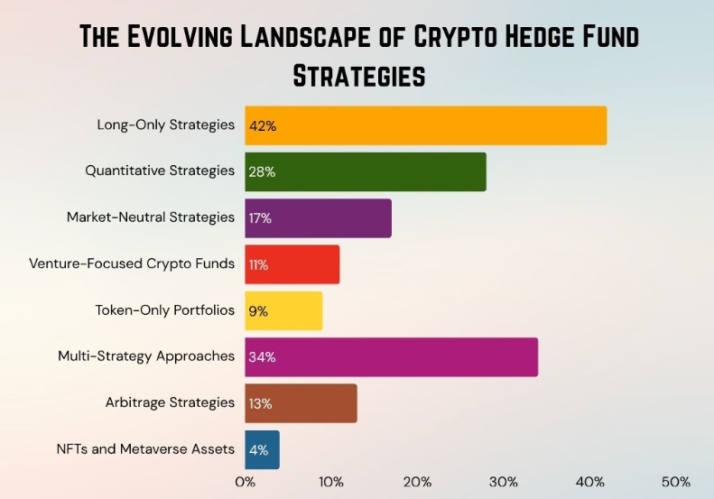 Stocks or Crypto: Which Side Are You On?