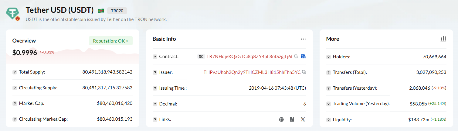 The Story of Tether — Stability Over Hype