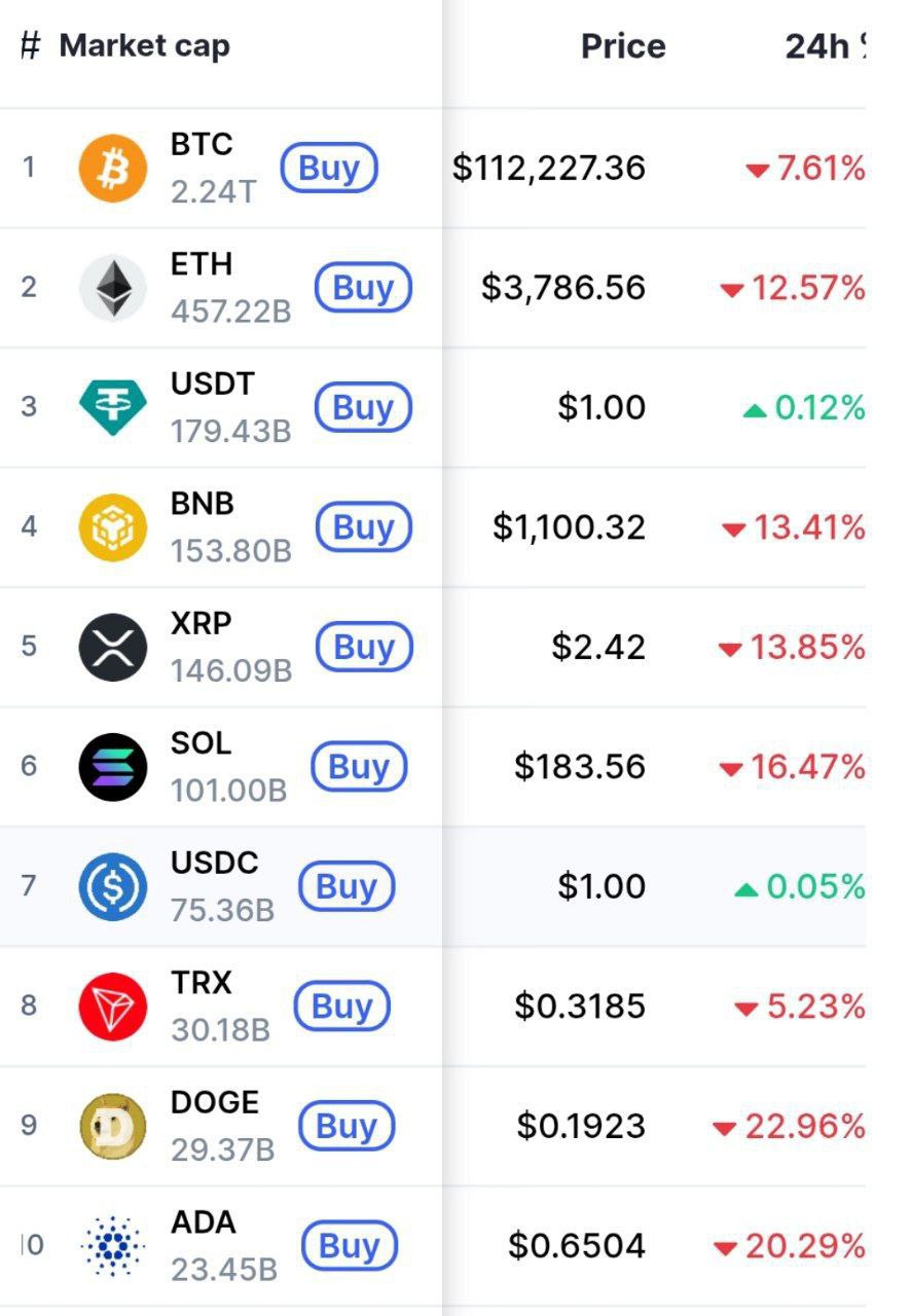 TRON Network — Why It's a True Unicorn