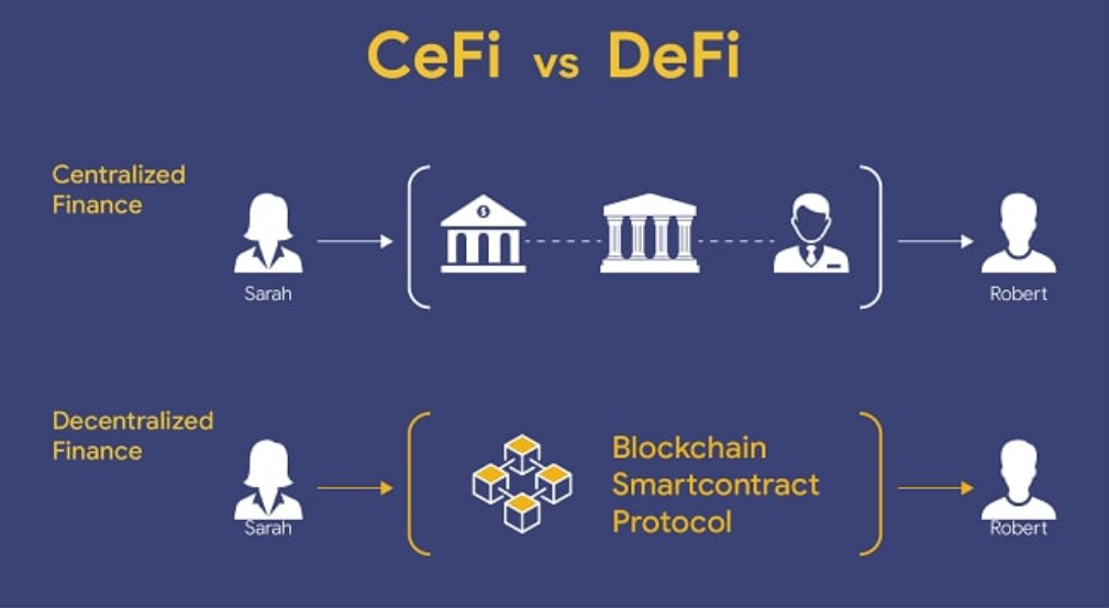 Why Crypto Became Popular Without Any Marketing