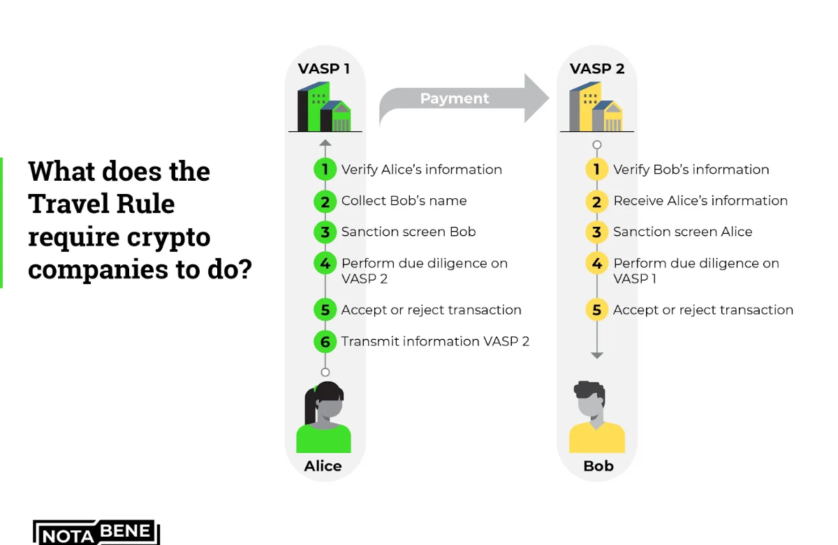 Why You Might Get Arrested for Crypto