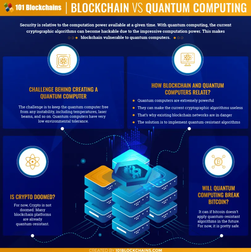 Quantum Computing at Crypto: Tumatakbo Na ang Oras