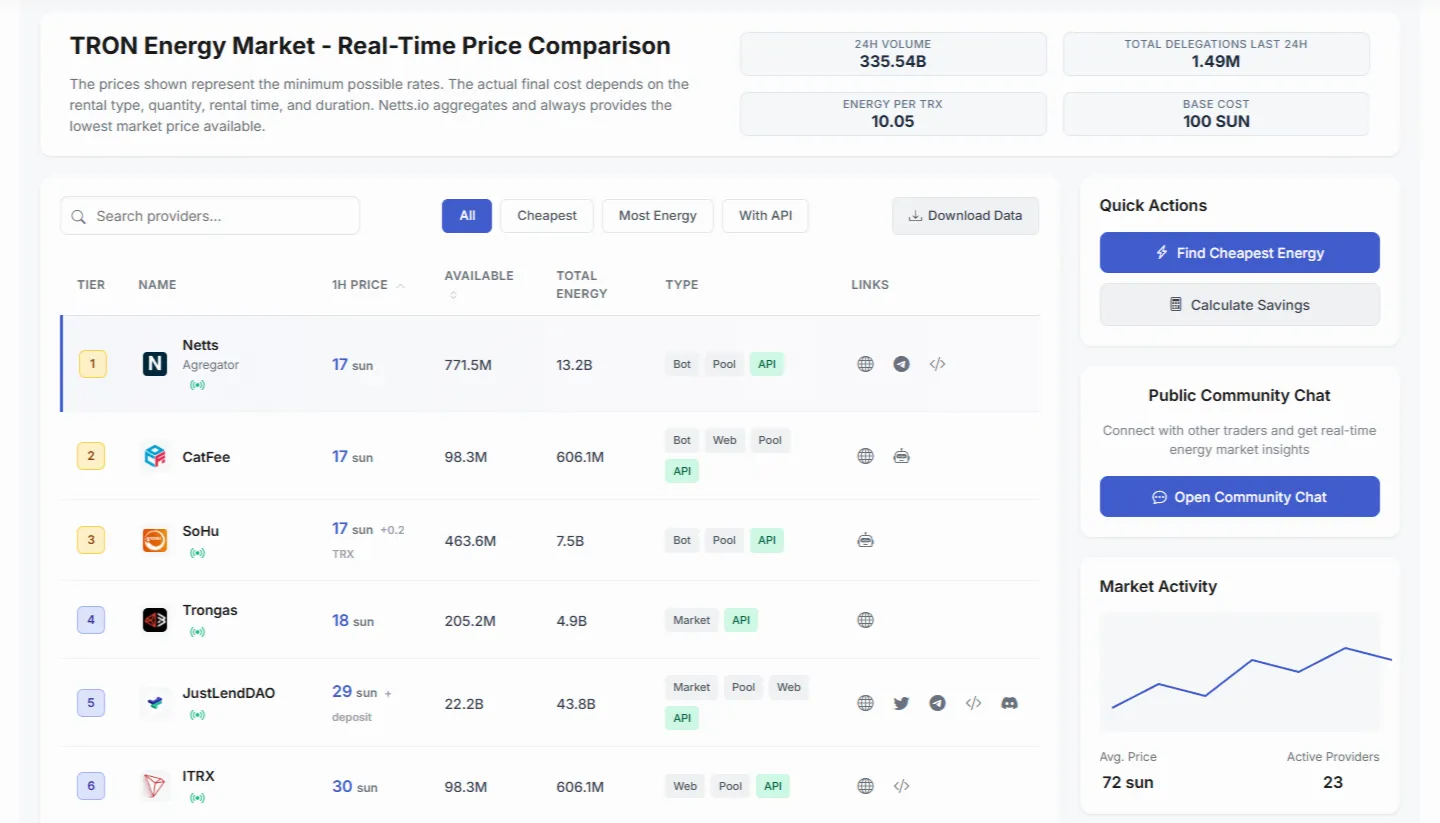 TRON 能量租赁详解 —— 就像租车一样