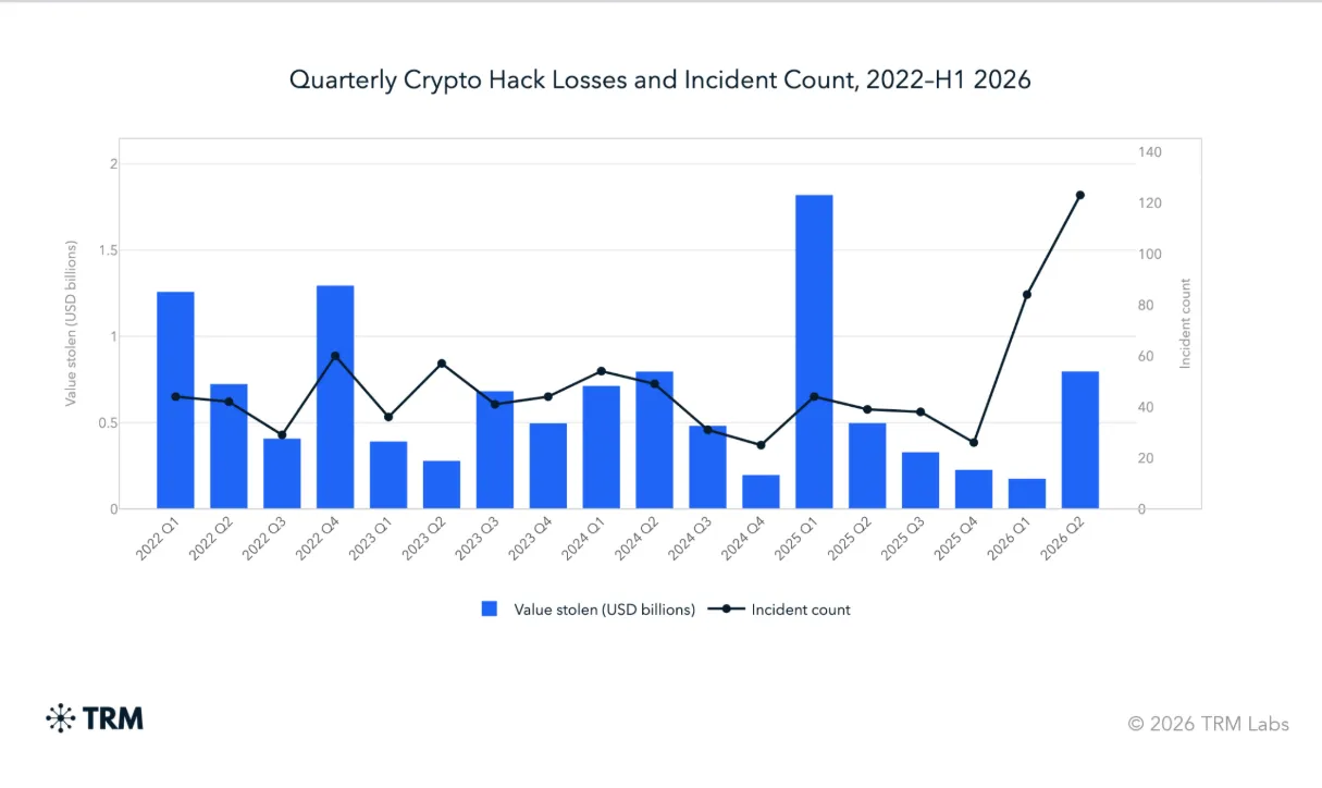 Masamang Paggamit ng AI sa Crypto: Madilim ba ang Hinaharap?