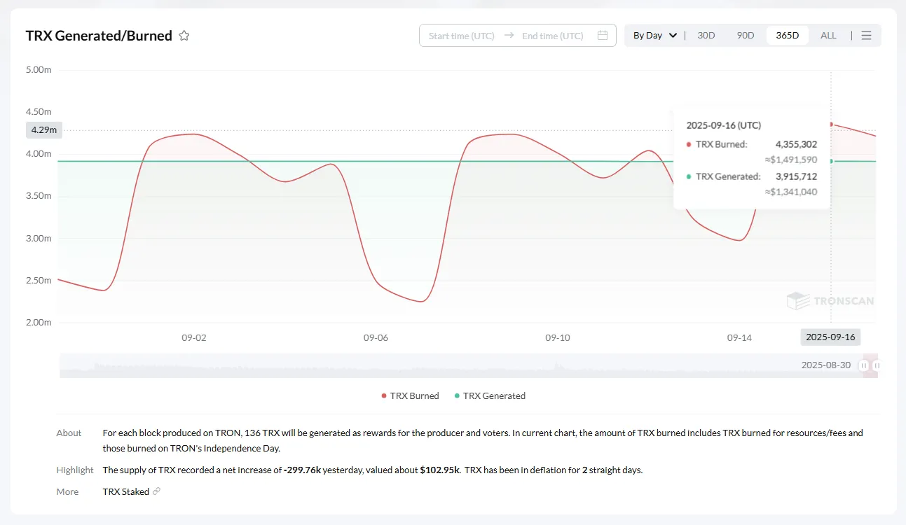 TRON 能量租赁详解 —— 就像租车一样