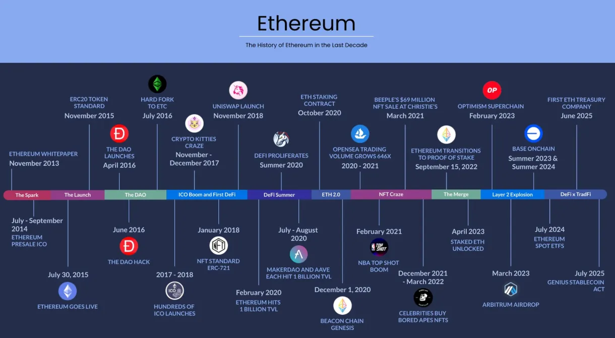 Große Pläne: Warum Ethereums Roadmap drastisch überarbeitet wurde