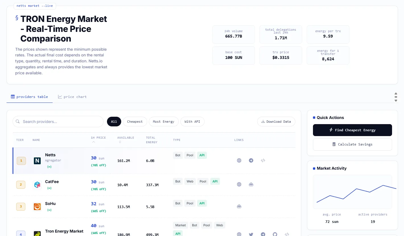 Ikon Shagun Manhaja Kan Kayan Crypto