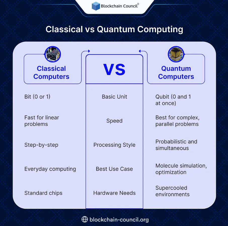 Quantum Computing at Crypto: Tumatakbo Na ang Oras