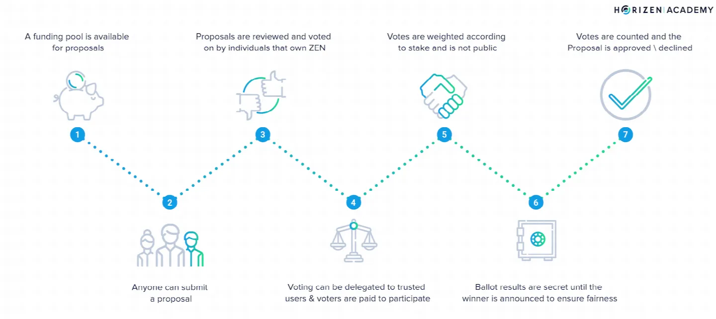 Crypto et vote : démocratie ou chaos ?