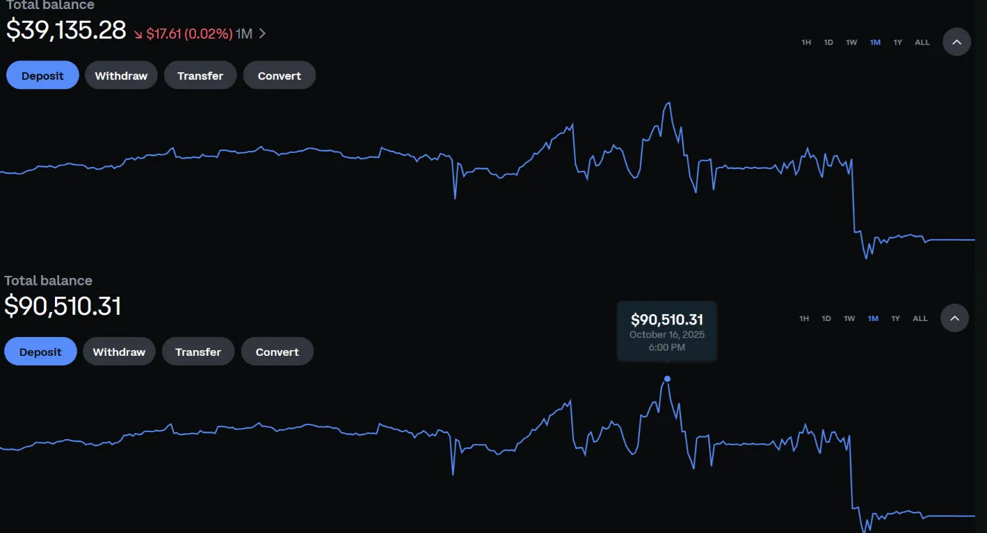 Crypto WallStreetBets - เมื่อนักพนันค้นพบบล็อกเชน