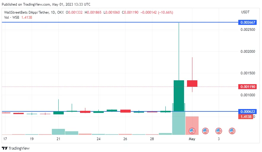 Crypto WallStreetBets - เมื่อนักพนันค้นพบบล็อกเชน