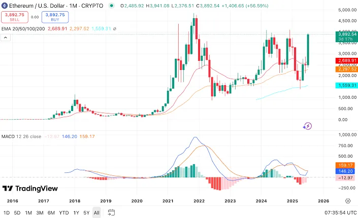Liquid Staking vs. Staking tradicional: ¿Vale realmente la pena?