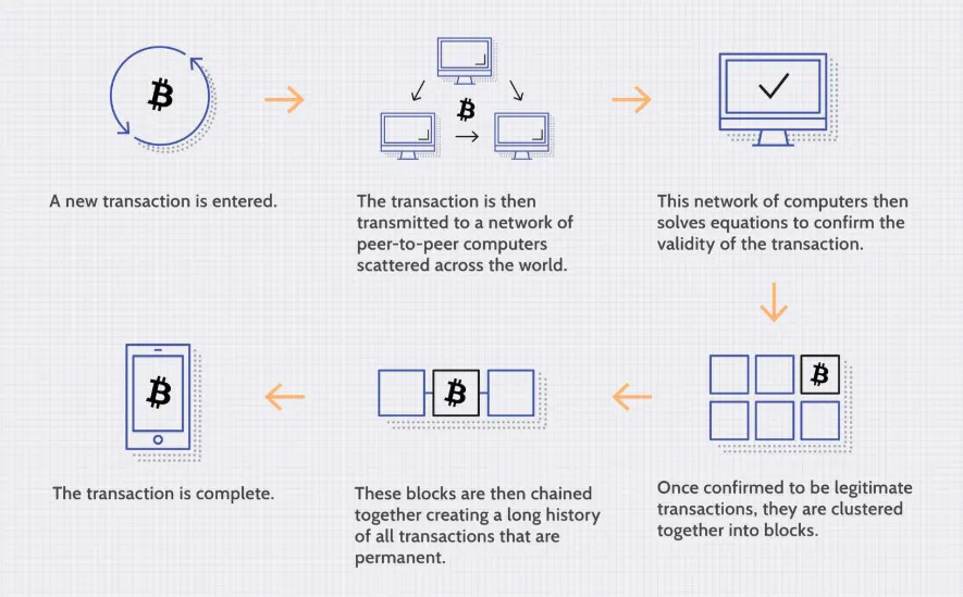 Crypto Refunds: Imposible ba o May Solusyon?