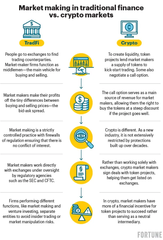 Market Maker Kripto: Tangan Tak Terlihat di Balik Peluncuran Token