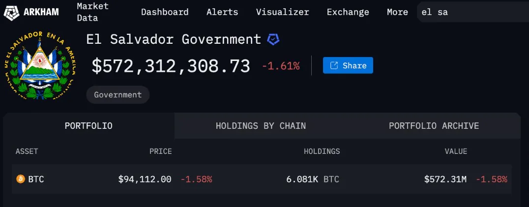 احتياطيات العملات المشفرة الاستراتيجية: عندما تبدأ الحكومات في الـ HODL