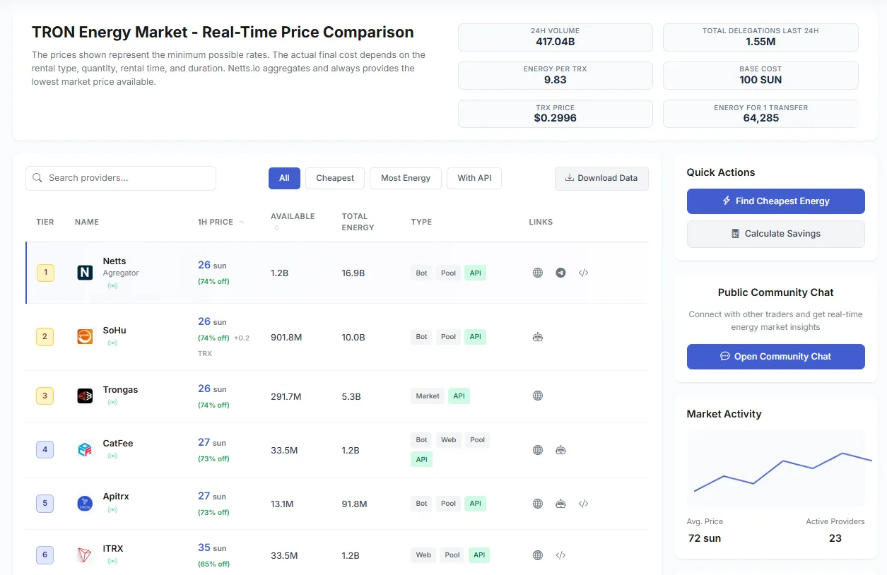 Cripto y Branding: Cómo se crea el hype