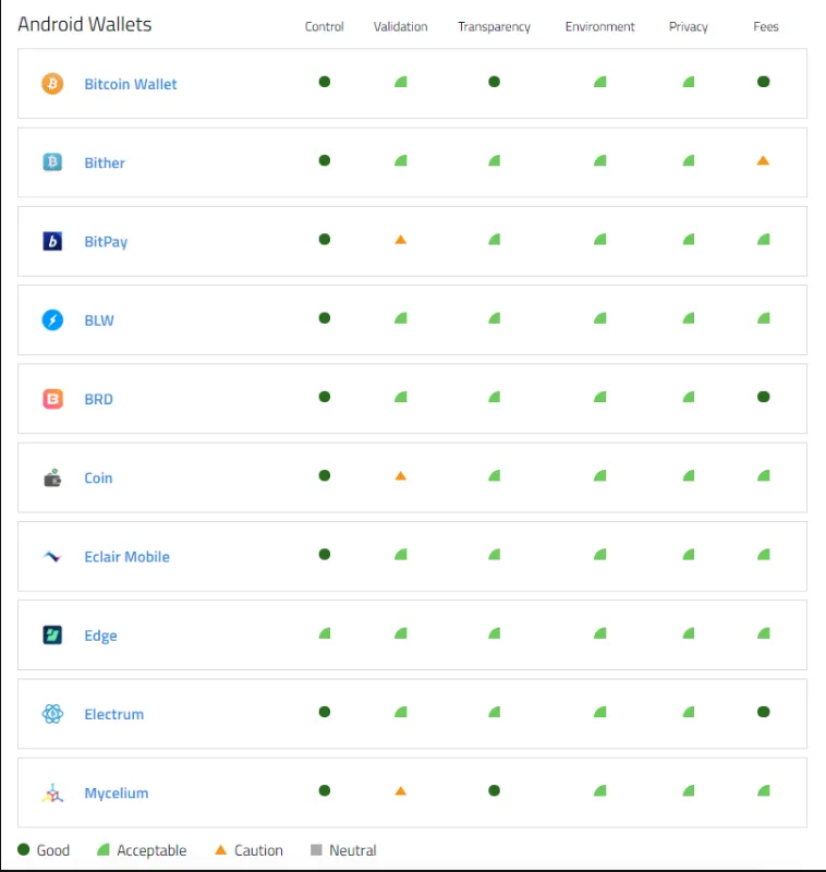 Yaƙe-yaƙen Walat ɗin Waya: Gwagwarmayar Crypto da Ke Faruwa a Kan Wayoyi