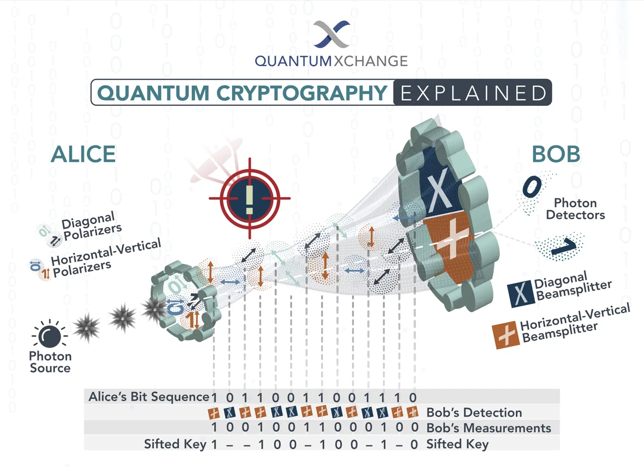 Quantum Computing at Crypto: Tumatakbo Na ang Oras