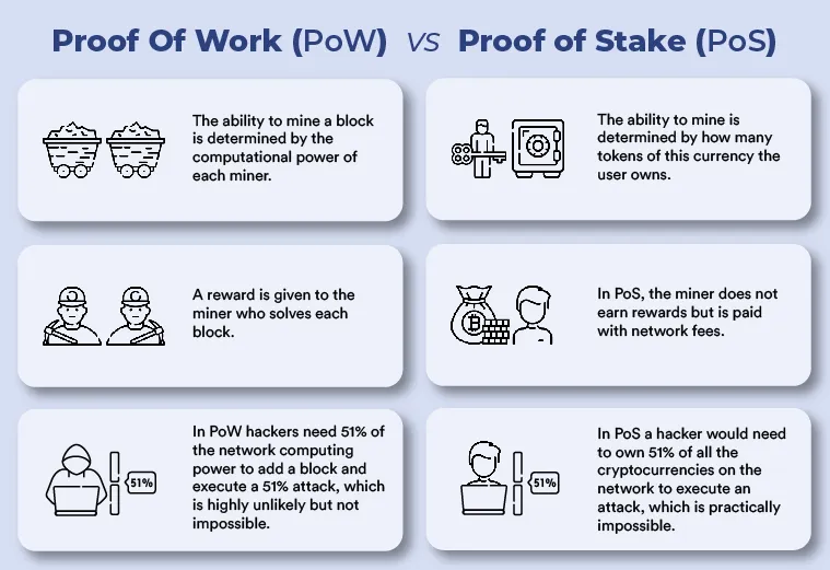 Liquid Staking vs. Staking tradicional: ¿Vale realmente la pena?