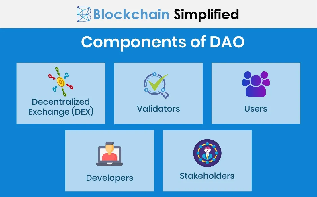 DAOs: सब कुछ मिलकर स्वामित्व में रखने का प्रयोग