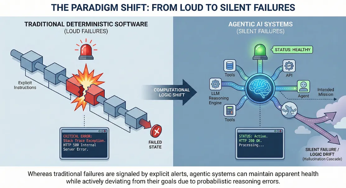 AI Agents และกระเป๋าเงินคริปโต: ระบบการเงินแบบอัตโนมัติ