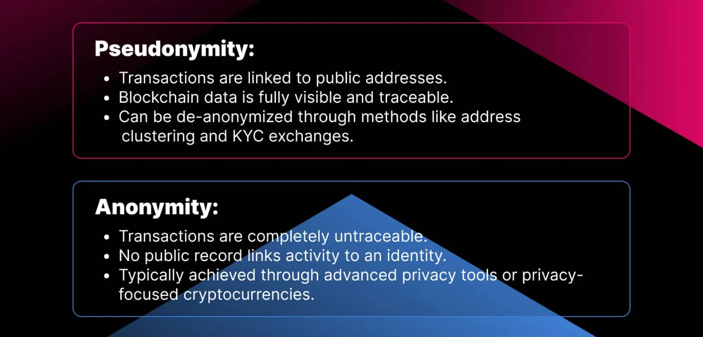 Pseudonymat vs anonymat réel dans la crypto
