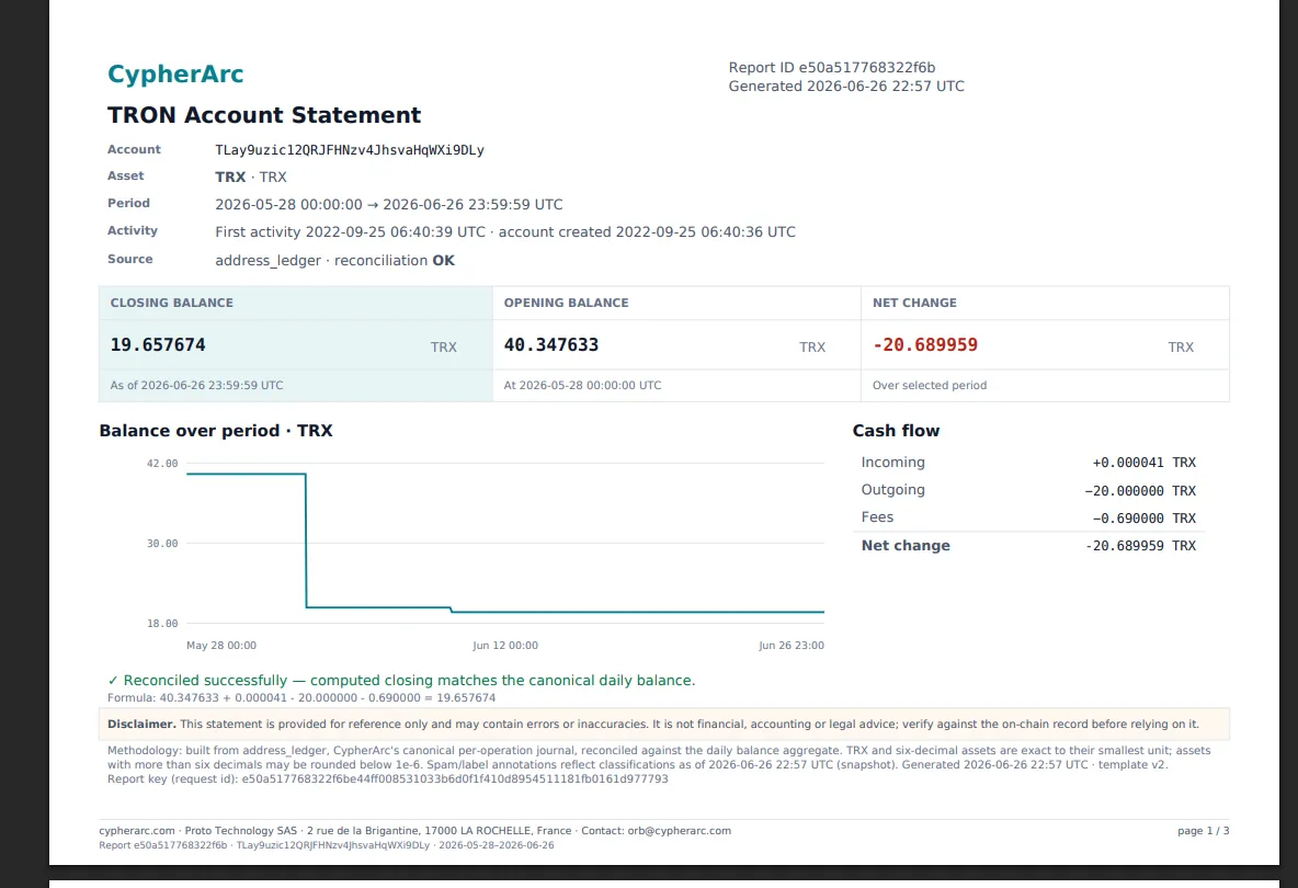 Зустрічайте CypherArc — оглядач TRON нового покоління