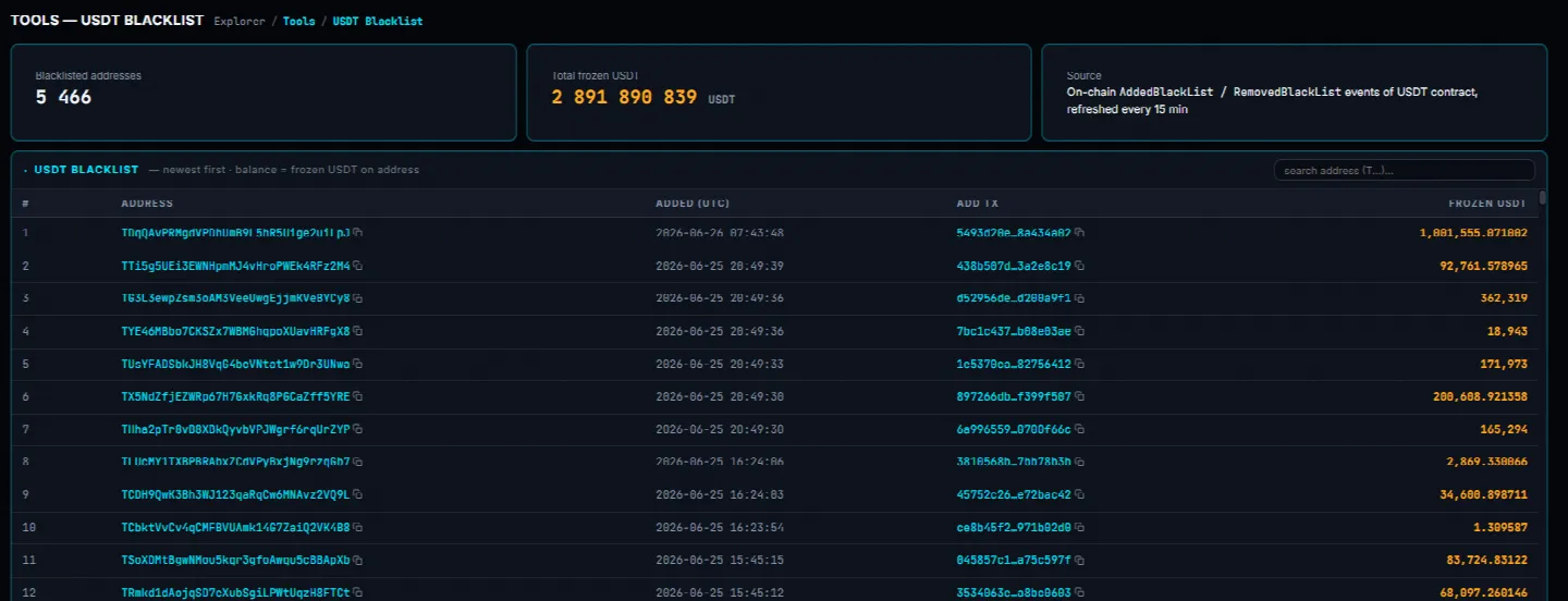 Зустрічайте CypherArc — оглядач TRON нового покоління