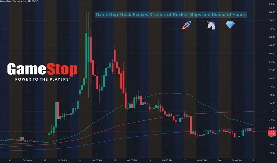 Anzeichen dafür, dass ein Kryptoinvestment zu gut ist, um wahr zu sein