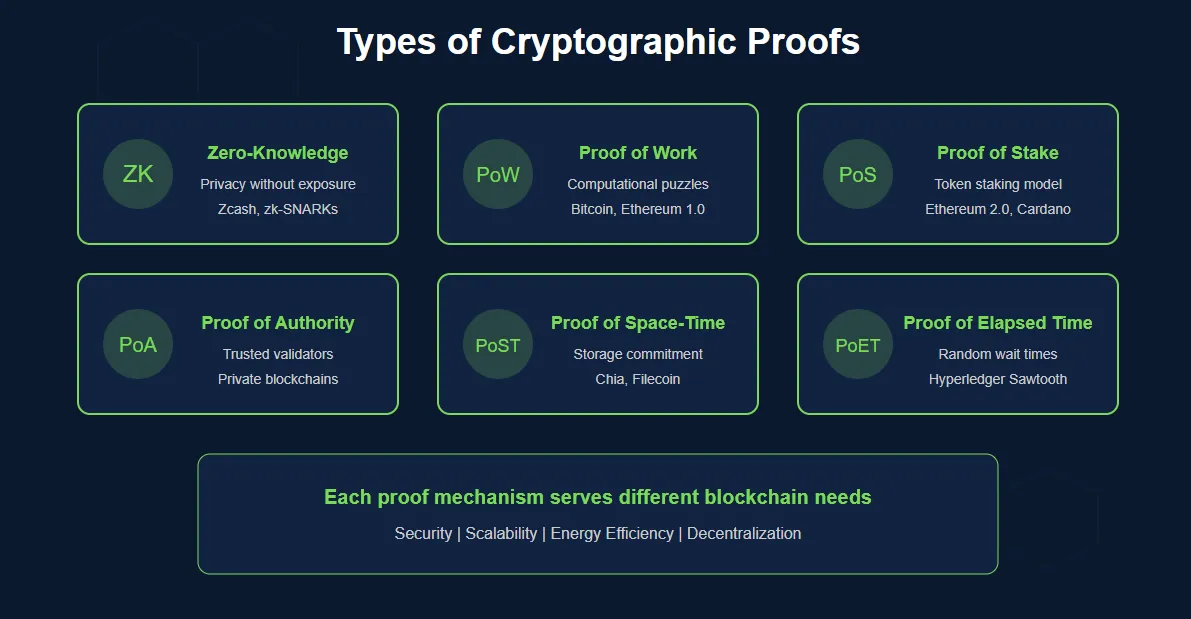 크로스체인 브릿지가 해킹에 그토록 취약한 이유