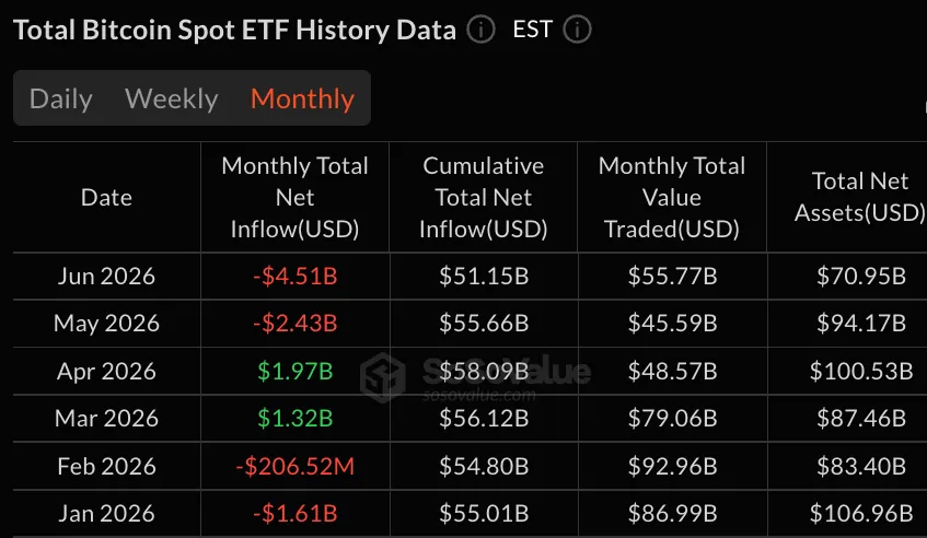 比特币现货 ETF:机构接纳还是叛逆变质?