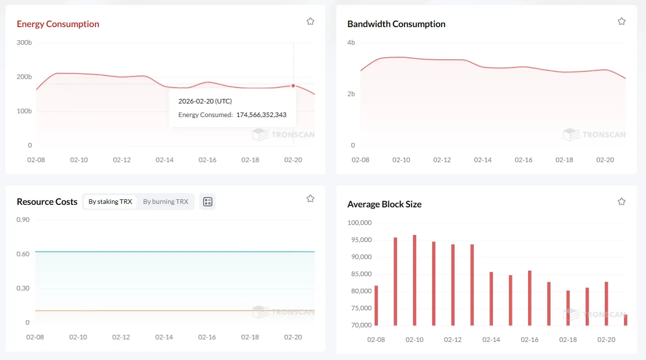 TRONネットワーク — 真のユニコーンか?